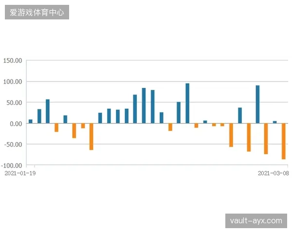 德拉富恩特围绕双边锋设计流动性穿插，意图打乱沙特阿拉伯的防守阵型。